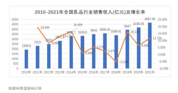 区域乳企，扩张焦虑下的前行！