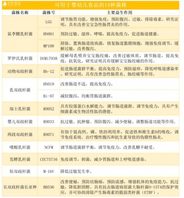 想要更有效？益生菌还得这样吃！