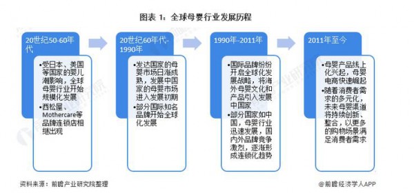 浅析2023年全球母婴市场，洞察行业发展机遇↓