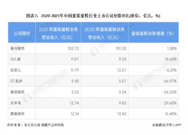 童装细分赛道被加速蚕食，巴拉巴拉慌了吗?