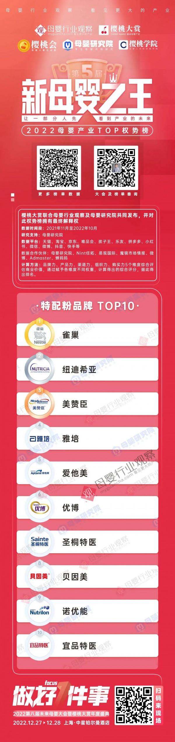 2022特配粉TOP10权势榜出炉！一大批国产品牌上榜，或将撬动新格局？