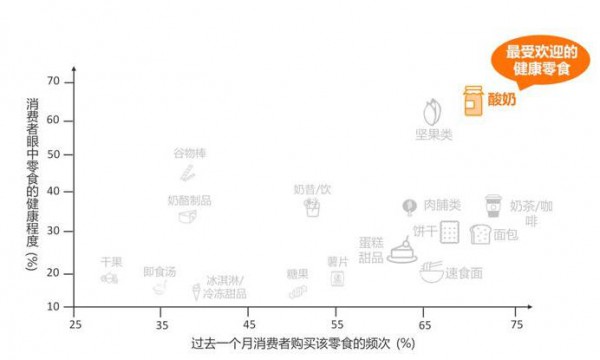奶片正在细分，但品质高低仍存质疑