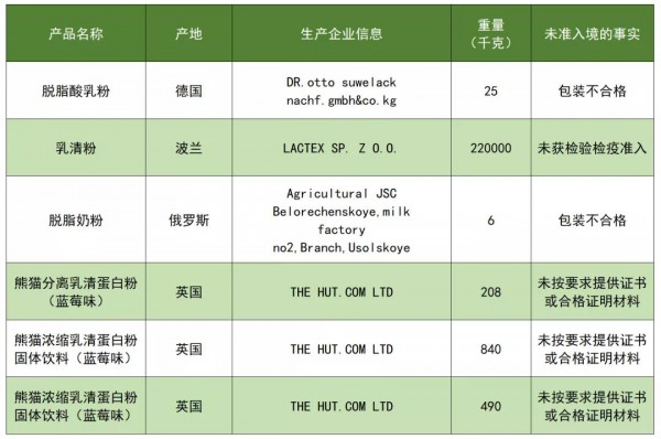2021年12月多款境外乳制品未准入境