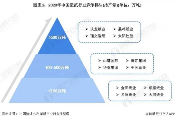 追溯纸尿裤上游产业：我国纸企业务布局及竞争力分析