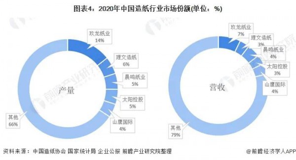 追溯纸尿裤上游产业：我国纸企业务布局及竞争力分析