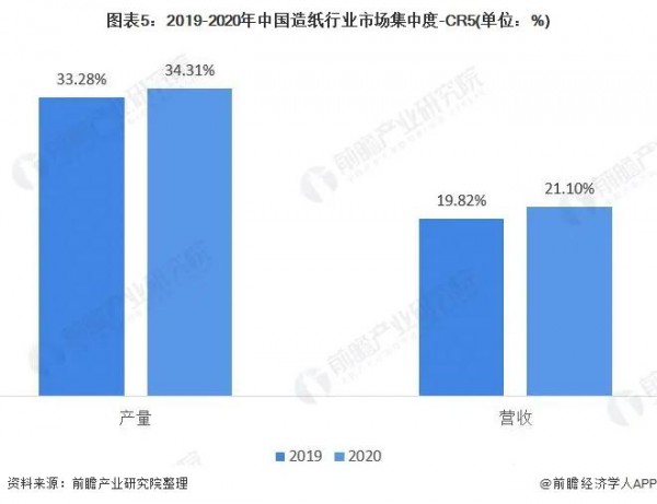 追溯纸尿裤上游产业：我国纸企业务布局及竞争力分析