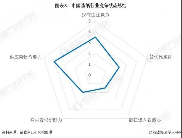 追溯纸尿裤上游产业：我国纸企业务布局及竞争力分析