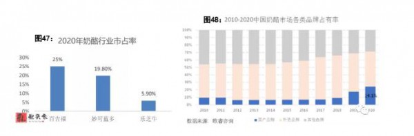 多位分析师看好伊利、百吉福“联姻”    同时妙可蓝多也备受关注