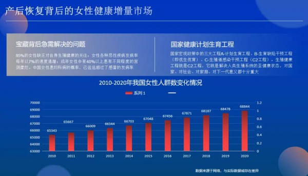 2022产康新机遇：专注新一代女性健康，深挖“产后恢复+”增量市场