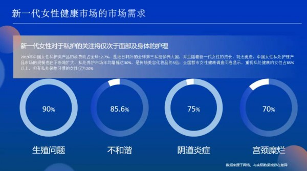 2022产康新机遇：专注新一代女性健康，深挖“产后恢复+”增量市场