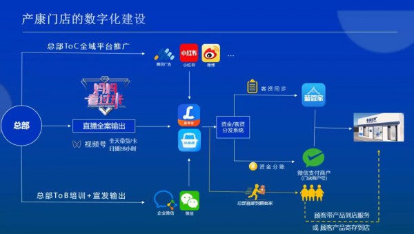 2022产康新机遇：专注新一代女性健康，深挖“产后恢复+”增量市场