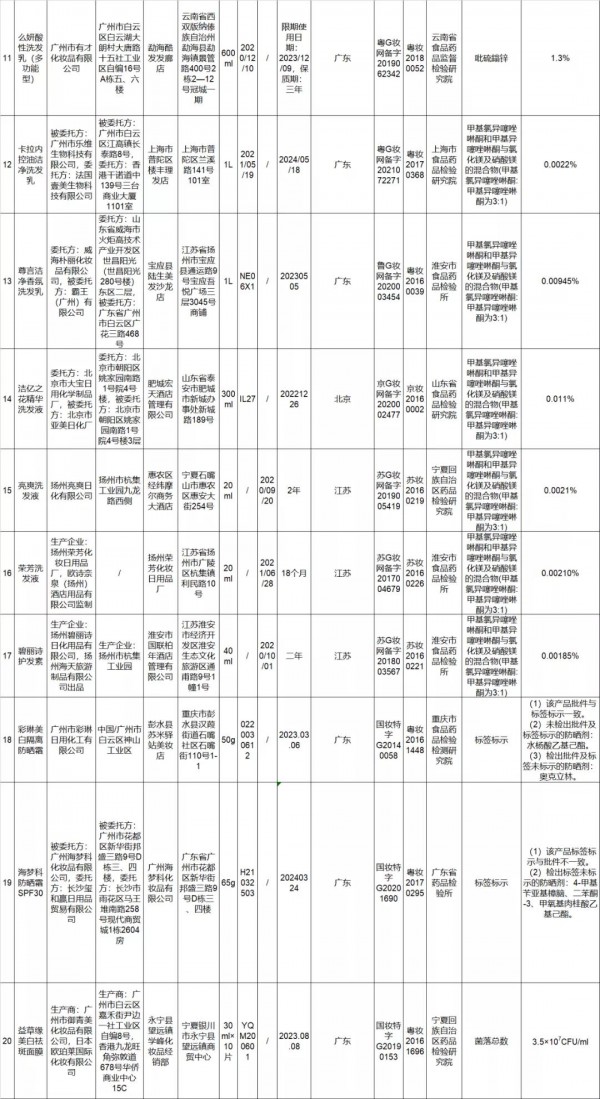 国家药监局发布《关于50批次不符合规定化妆品的通告》 涉及婴儿润肤霜