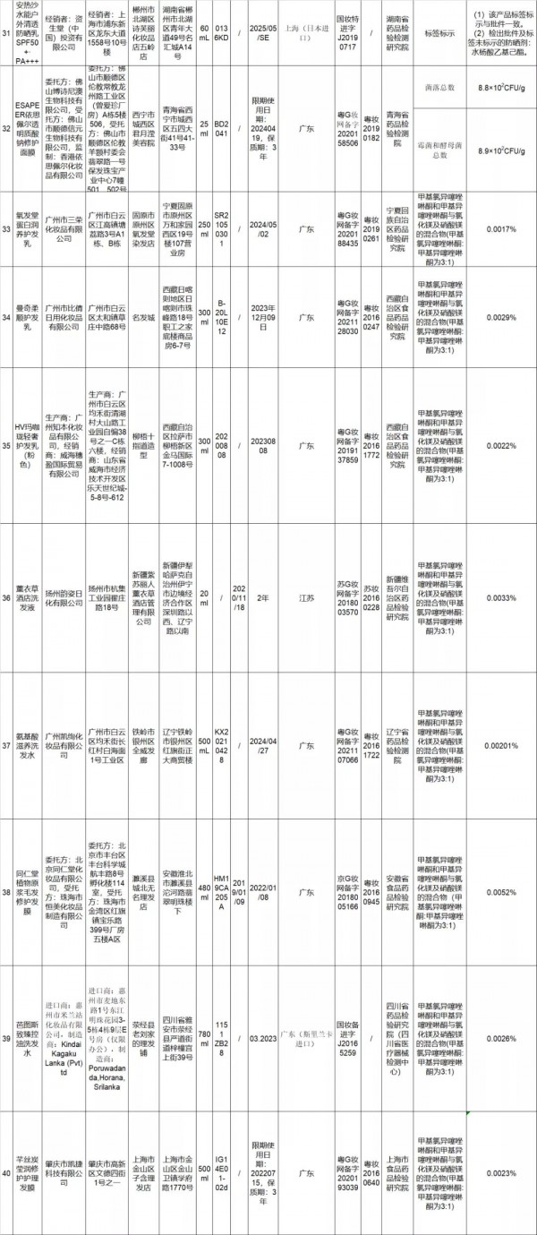 国家药监局发布《关于50批次不符合规定化妆品的通告》 涉及婴儿润肤霜