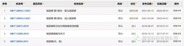 《纸尿裤 第1部分：婴儿纸尿裤》新标准将于2022年5月1日正式实施 和旧标准有什么区别