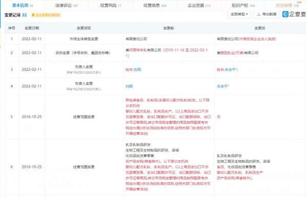 美赞臣全资收购羊奶粉品牌美可高特