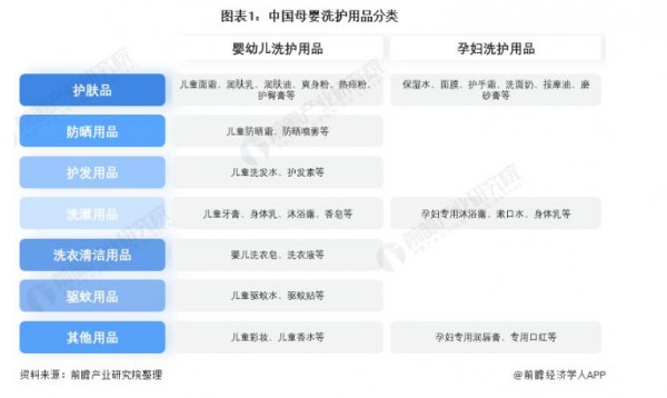 2022年中国母婴行业发展趋势&竞争格局会怎样