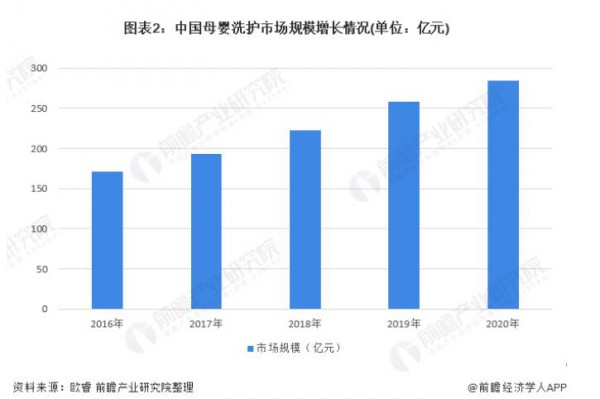 2022年中国母婴行业发展趋势&竞争格局会怎样