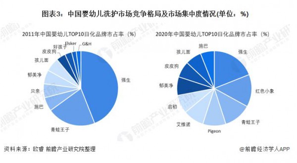 2022年中国母婴行业发展趋势&竞争格局会怎样