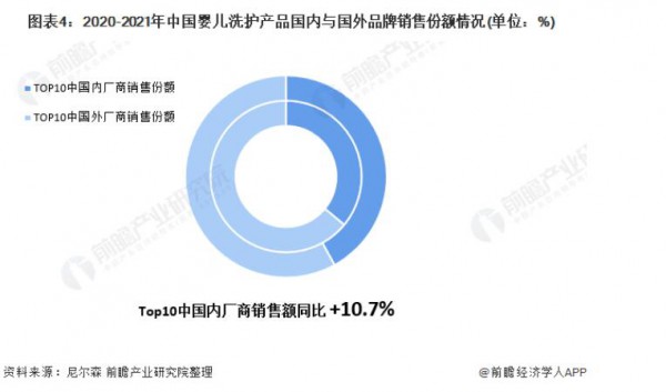 2022年中国母婴行业发展趋势&竞争格局会怎样