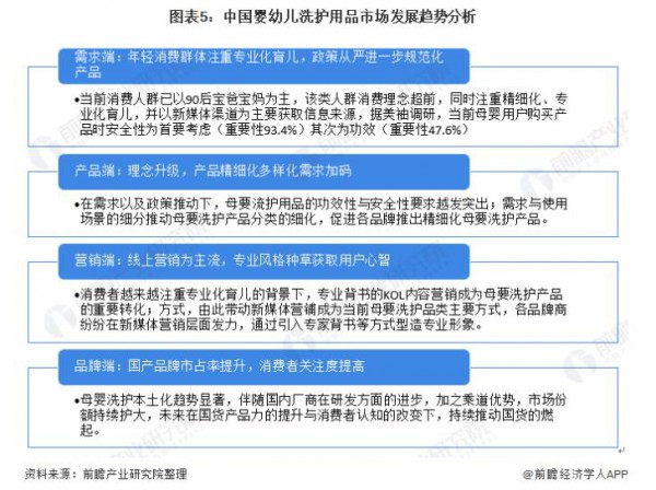2022年中国母婴行业发展趋势&竞争格局会怎样