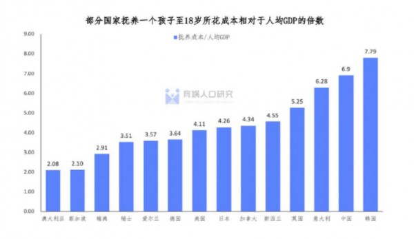 梁建章等中国生育成本研究《中国生育成本报告2022版》  上海北京达到约100万元人民币