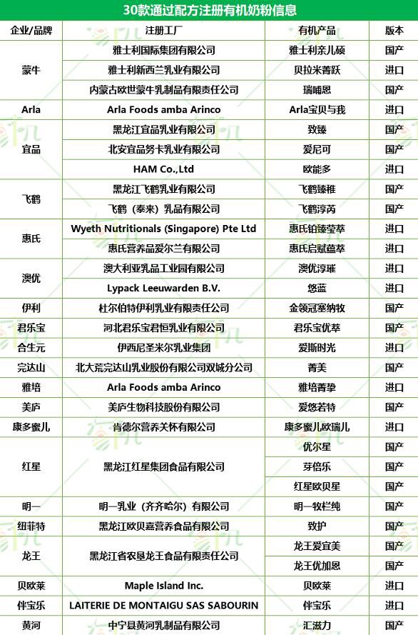 争夺焦点！飞鹤、伊利金领冠、君乐宝打响“高配”之战！