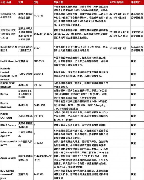 除了雅培，贝亲也被点名！又有孕婴品被检出动物疫病、化合物超标