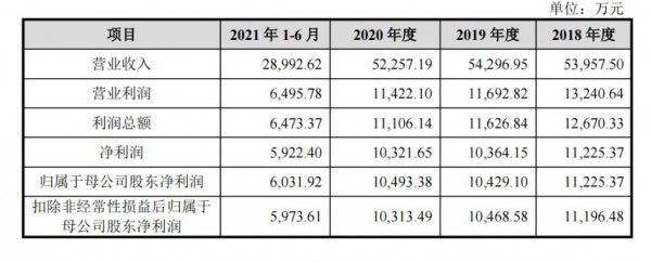 阳光乳业首次公开发行股票   将在深圳证券交易所主板上市