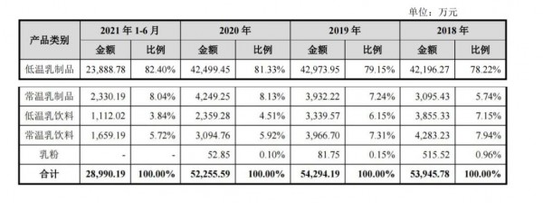阳光乳业首次公开发行股票   将在深圳证券交易所主板上市