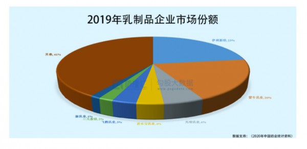 阳光乳业首次公开发行股票   将在深圳证券交易所主板上市