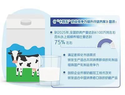 乳制品行业市场空间大  行业整合潮未息