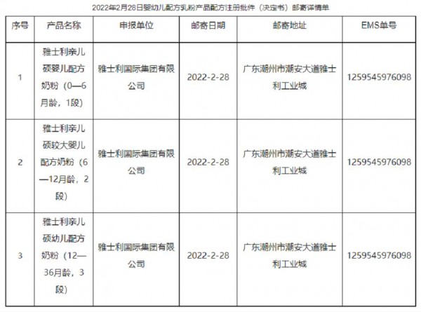 雅士利3款婴幼儿配方乳粉产品配方注册获批