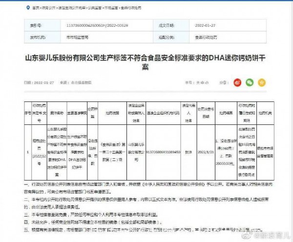 山东婴儿乐DHA迷你钙奶饼干不合格 罚款2万元，没收违法所得1360元