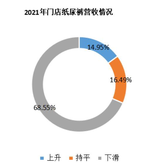 市场萎缩，国产高端纸尿裤还有机会吗？