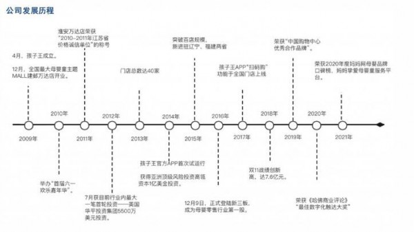 孩子王私域会员已超4000万   消费占比以达到98%