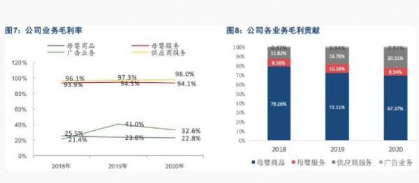 孩子王私域会员已超4000万   消费占比以达到98%