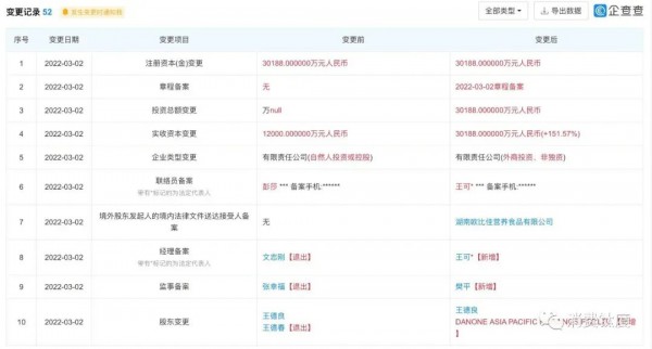 达能控股湖南欧比佳95%，正式进军羊奶粉领域