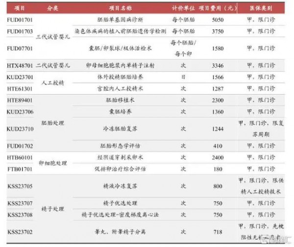 两会“鼓励生育”成热点！辅助生殖概念多股涨停