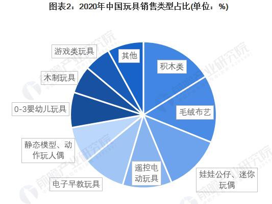 盲盒增长高达62.5%，抖音成为玩具重要销售渠道？