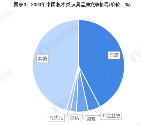 盲盒增长高达62.5%，抖音成为玩具重要销售渠道？