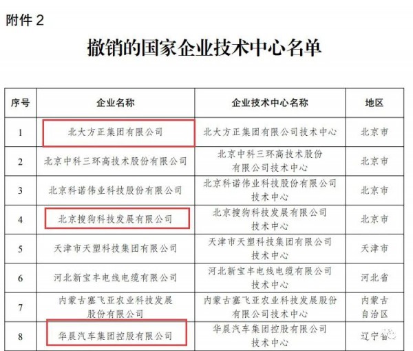 乳业最新事件！蒙牛、伊利等被撤销“国家企业技术中心”资格