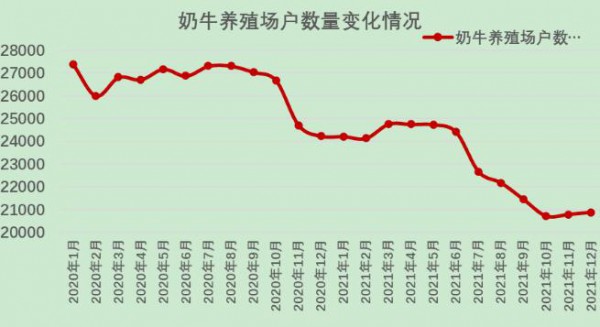 国家统计局公布最新牛奶产量数据！