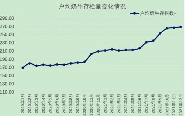 国家统计局公布最新牛奶产量数据！