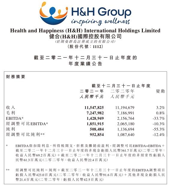 打开业绩增长新引擎，健合在宠物业务上加速前进