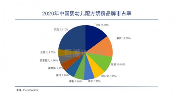 中国乳业大变局：新国标、大并购、国进洋退