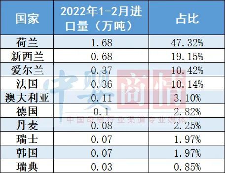 降了6.58%！进口婴配粉数量再次下滑！