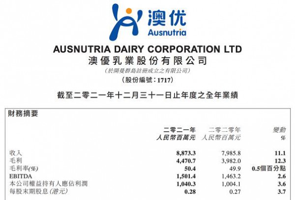 最新乳业事件：澳优发布伊利入主后首份年报！