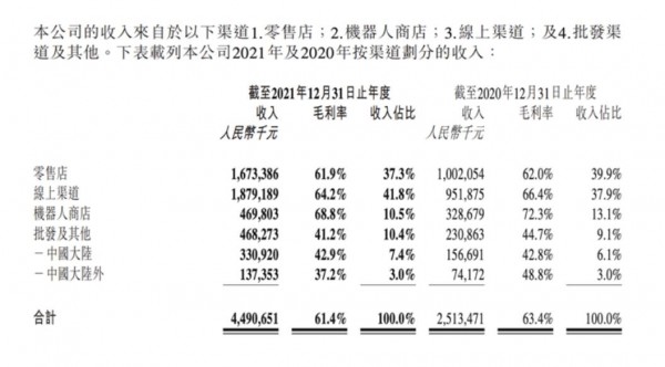 盲盒监管收紧，泡泡玛特去年营收达45亿