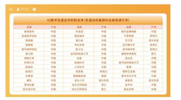 “纯羊”时代来临，消费者购买羊奶粉的新“秘诀”在哪儿？