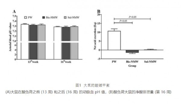 专家：低矿物质水可能阻碍儿童身高发育